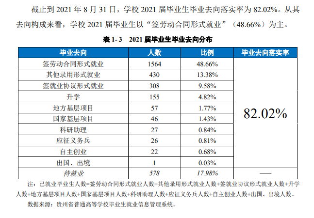 貴州師范學(xué)院就業(yè)率及就業(yè)前景怎么樣,好就業(yè)嗎？