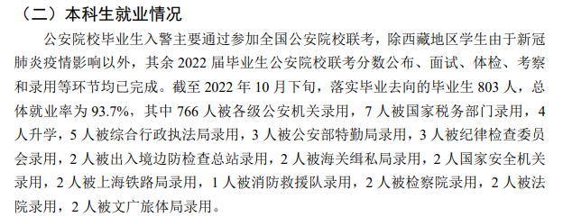 浙江警察學院就業率及就業前景怎么樣,好就業嗎？