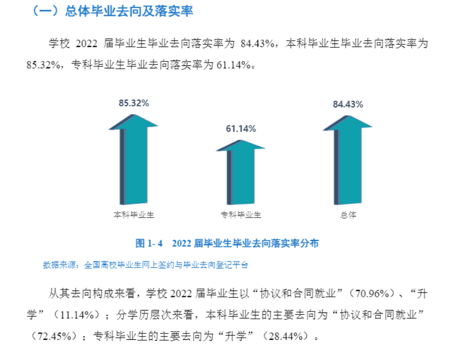 西昌學(xué)院就業(yè)率及就業(yè)前景怎么樣,好就業(yè)嗎？