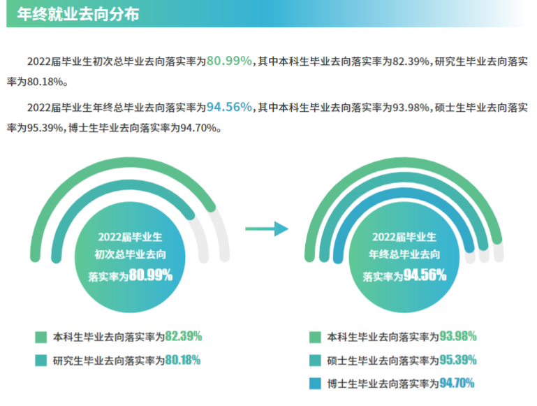蘇州大學就業率及就業前景怎么樣,好就業嗎？