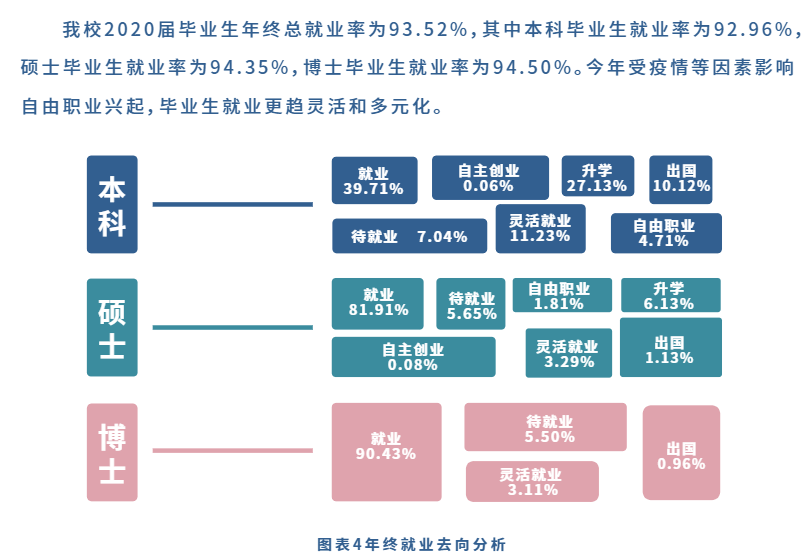 蘇州大學就業率及就業前景怎么樣,好就業嗎？