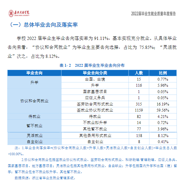 嘉興南湖學院就業率及就業前景怎么樣,好就業嗎？