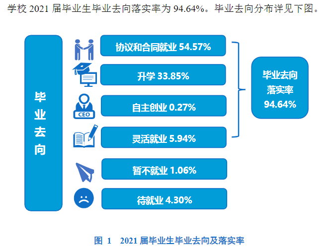 衢州學院就業率及就業前景怎么樣,好就業嗎？