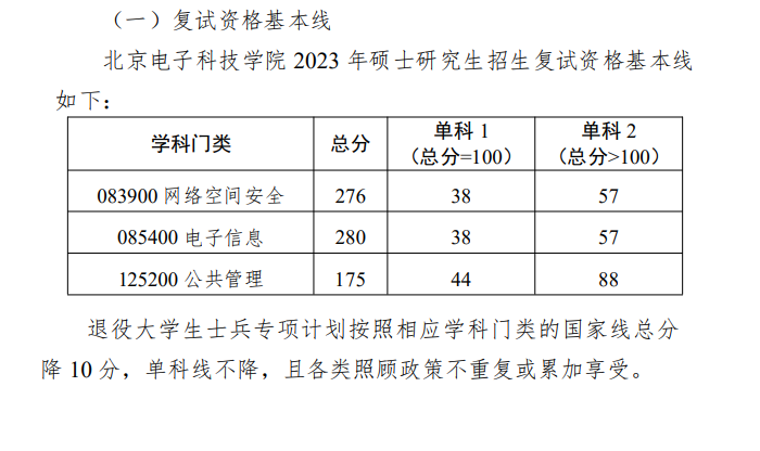 2024年北京電子科技學院研究生分數(shù)線一覽表（含2023年歷年）