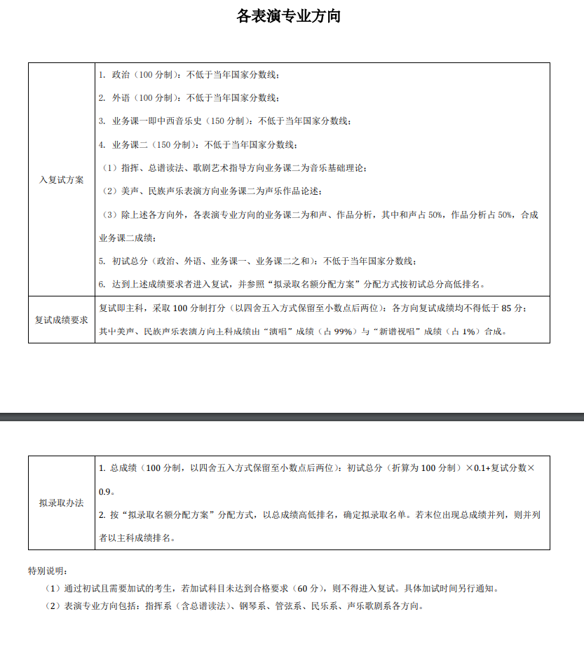 2024年中央音樂學院研究生分數線一覽表（含2023年歷年）