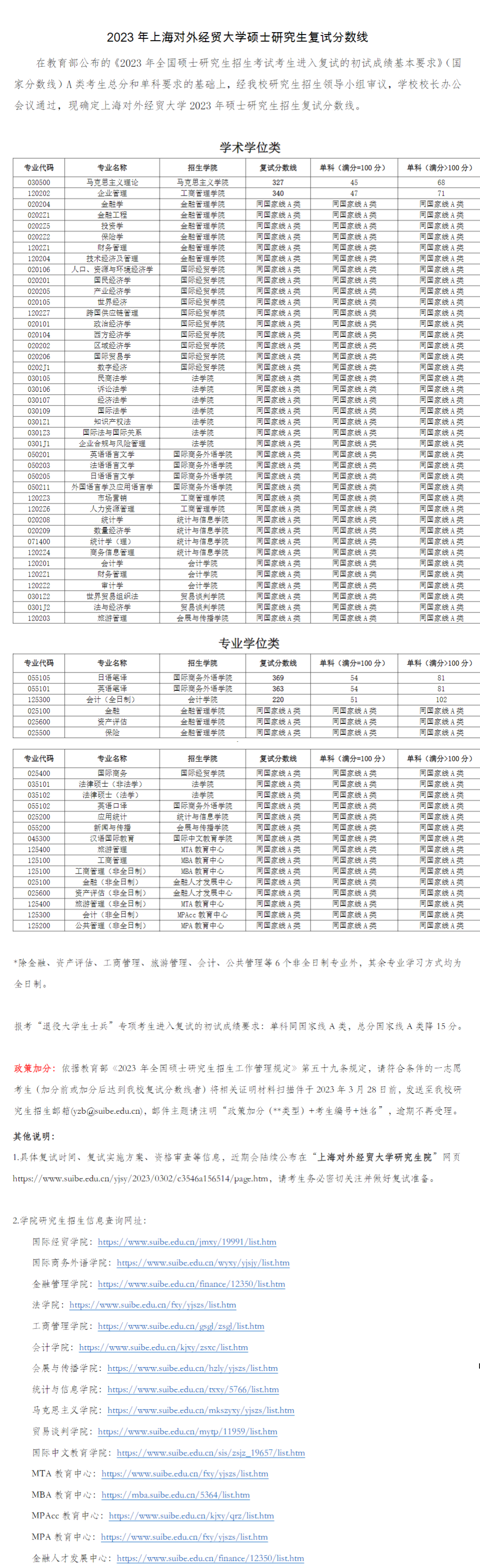 2024年上海對外經貿大學研究生分數線一覽表（含2023年歷年）