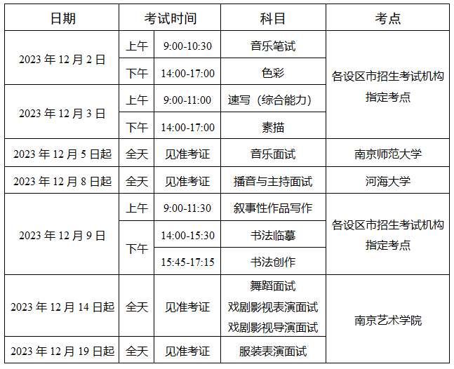 2024年江蘇藝考時間具體安排,江蘇藝術類統考是幾月幾日