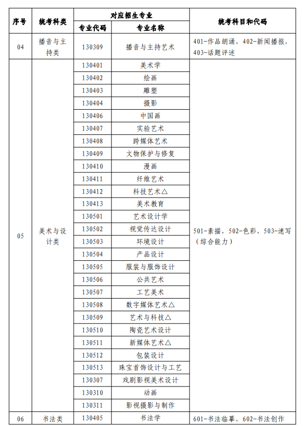 寧夏藝考有哪些專業,寧夏藝術統考選什么專業？