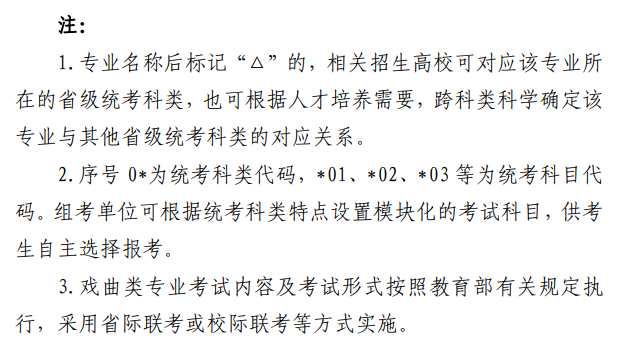寧夏藝考有哪些專業,寧夏藝術統考選什么專業？