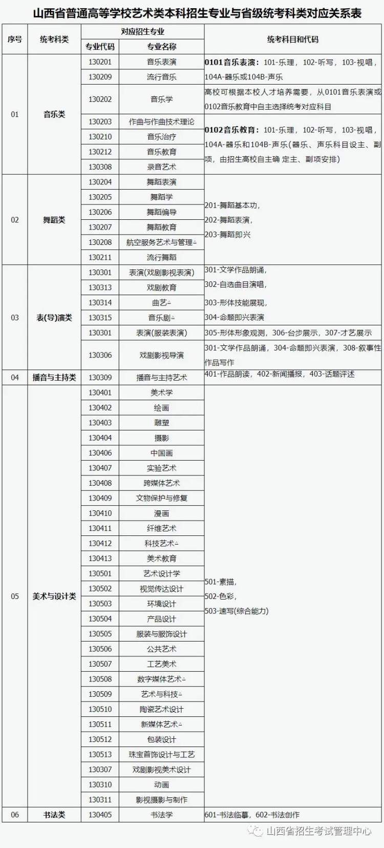 山西藝考有哪些專業,山西藝術統考選什么專業？