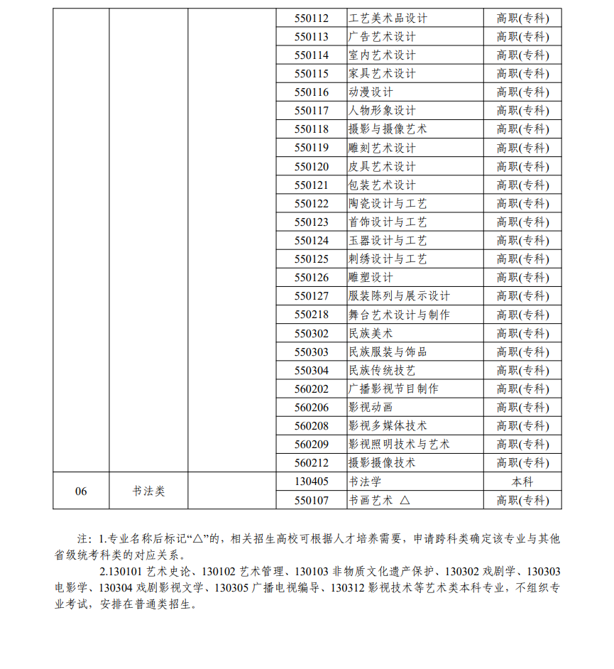 浙江藝考有哪些專業,浙江藝術統考選什么專業？