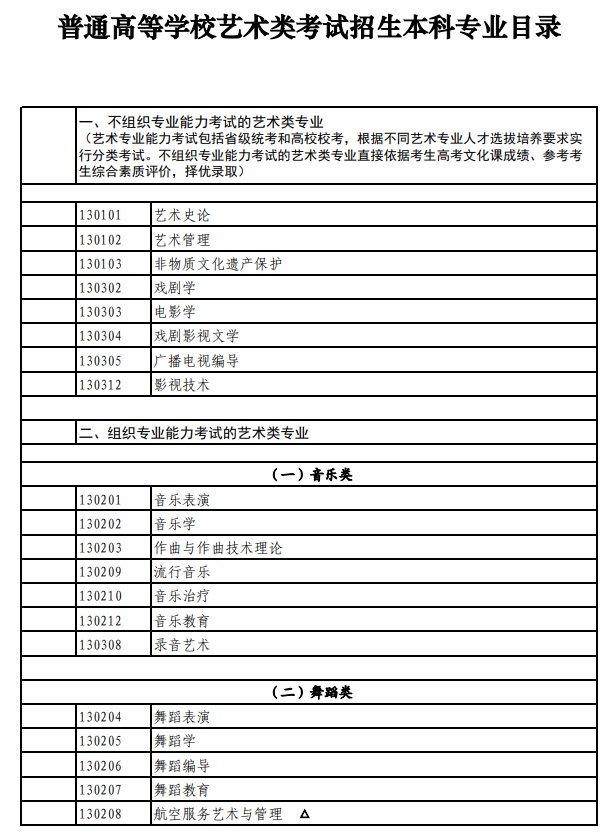北京藝考有哪些專業,北京藝術統考選什么專業？