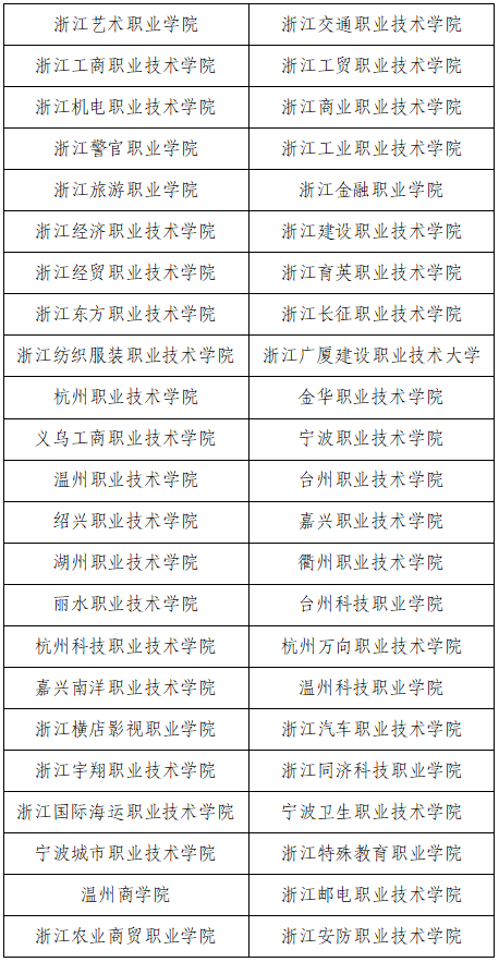 2024年浙江高職單招學(xué)校名單一覽表