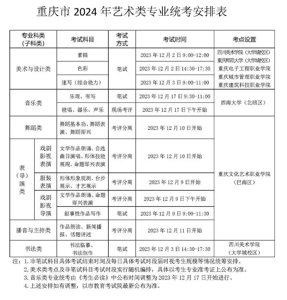 2024年重慶藝考時間具體安排,重慶藝術類統考是幾月幾日