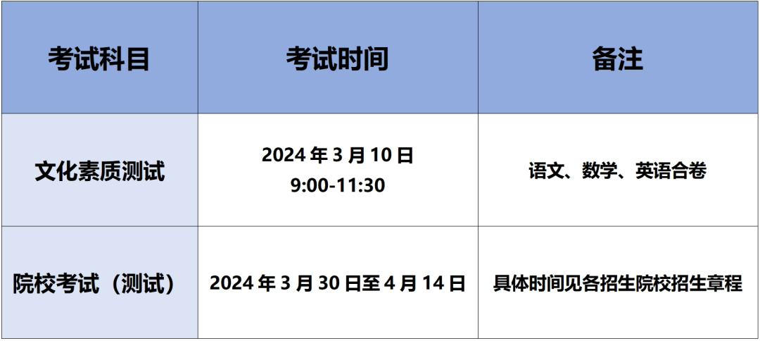 2024年安徽單招考試時(shí)間及具體科目安排表