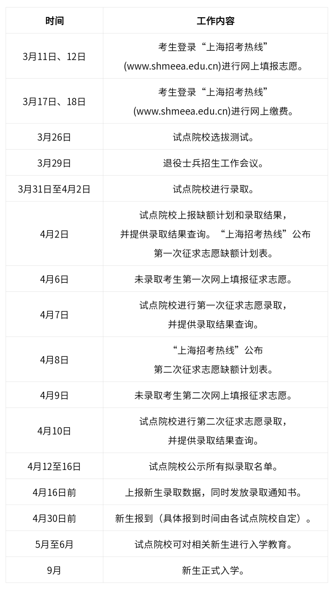 2024年上海?？谱灾髡猩荚囍驹柑顖髸r間