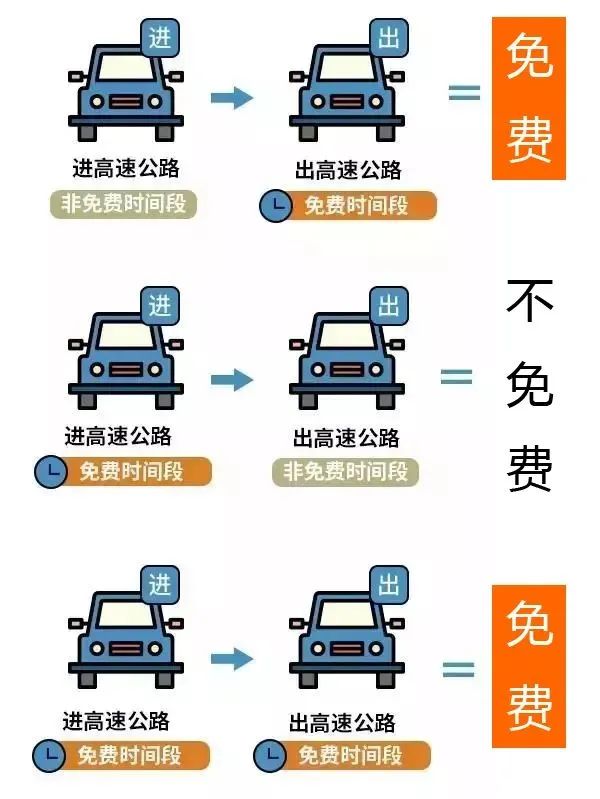2024年春節(jié)高速免費(fèi)時間表,春節(jié)高速公路免費(fèi)是哪幾天