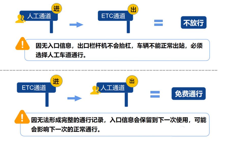 2024年春節(jié)高速免費(fèi)時間表,春節(jié)高速公路免費(fèi)是哪幾天