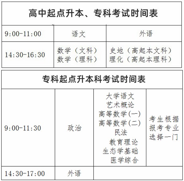 2024年江蘇成考時間及科目安排一覽表