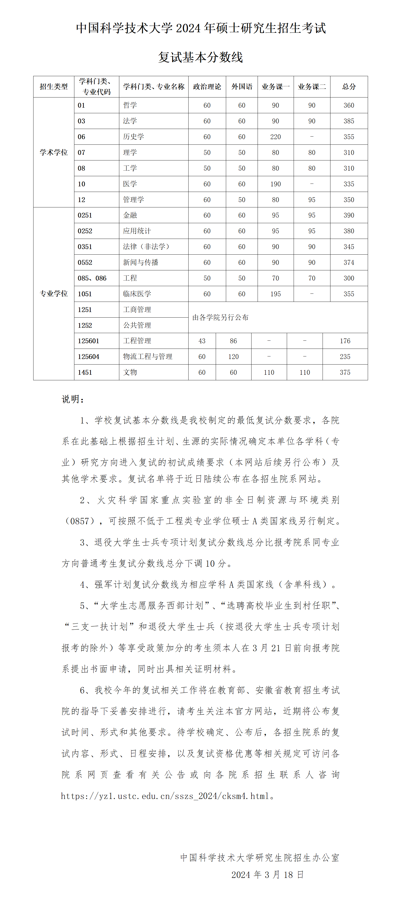 2024年中國科學(xué)技術(shù)大學(xué)各專業(yè)考研復(fù)試分?jǐn)?shù)線一覽表（含2023年）