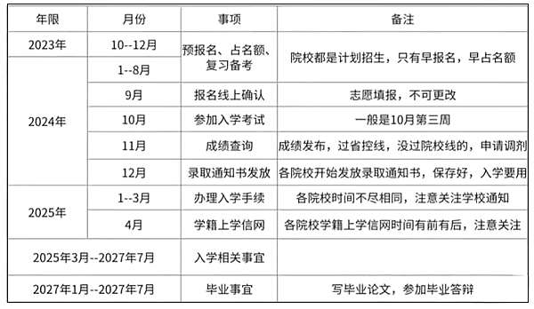 2024年江蘇省成人高考報名條件,江蘇成考報名要求是什么？
