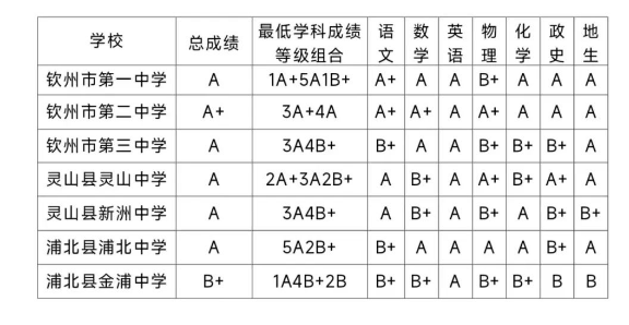 2024年欽州中考錄取分數(shù)線一覽表（含歷年分數(shù)線） 