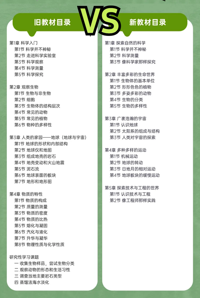 2024年秋浙教版七年級科學(xué)新教材有哪些改動變化（附新課本目錄）