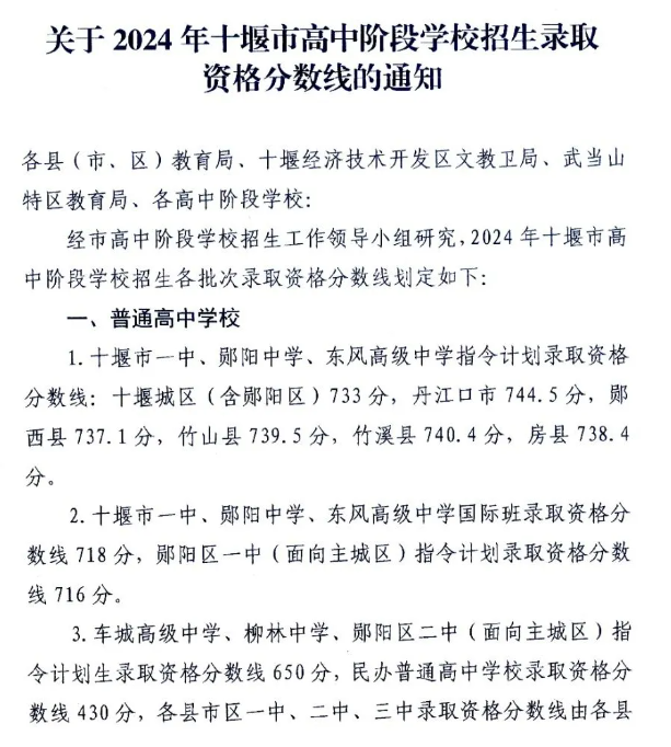 2025年襄陽中考各高中錄取分數(shù)線一覽表