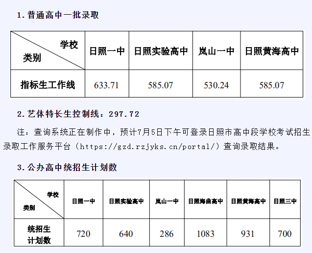 2025年日照中考各高中錄取分數(shù)線一覽表