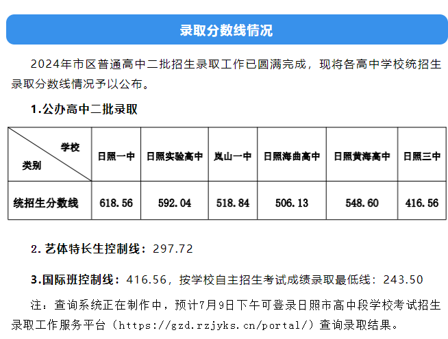 2025年日照中考各高中錄取分數(shù)線一覽表