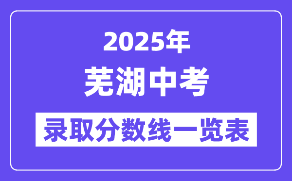2025年蕪湖中考各高中錄取分數線一覽表