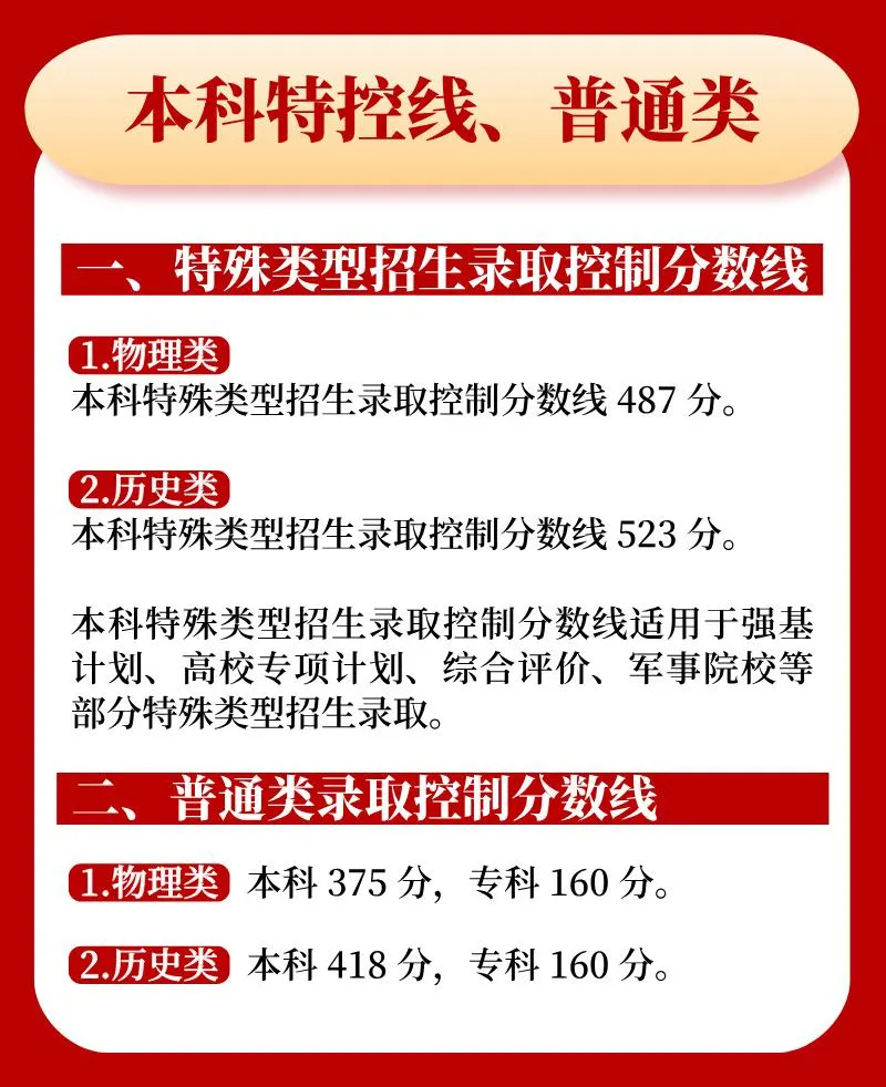 2025內蒙古高考錄取分數線