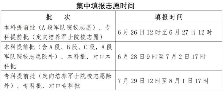 2025年河北高考錄取結果查詢入口（www.hebeea.edu.cn）