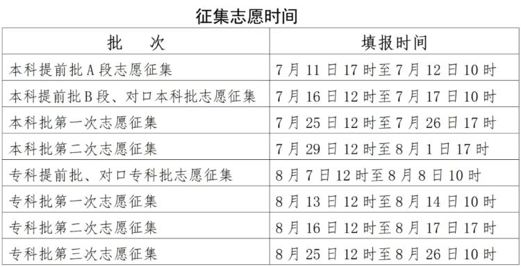 2025年河北高考錄取結果查詢入口（www.hebeea.edu.cn）