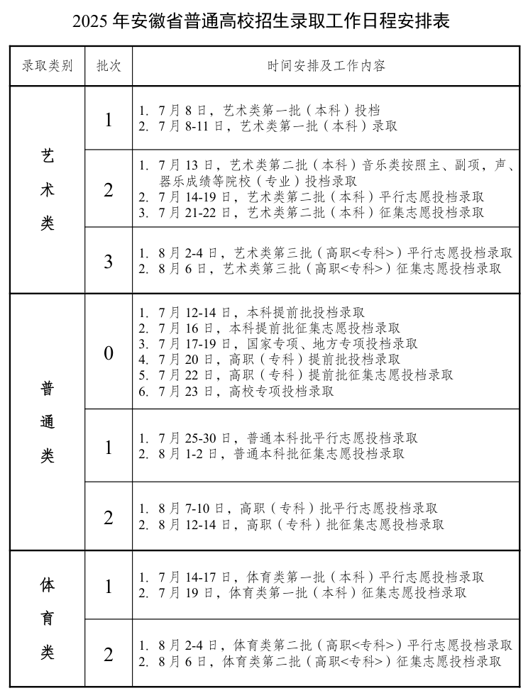 2025安徽高考錄取結(jié)果查詢時間,具體幾號查詢？