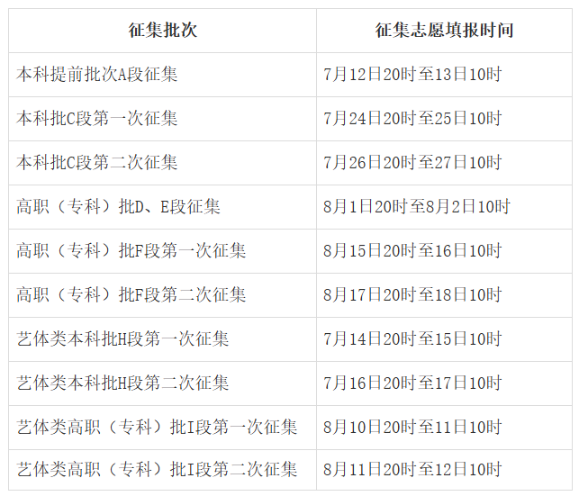 2025年甘肅高考錄取結果查詢入口（https://www.ganseea.cn）