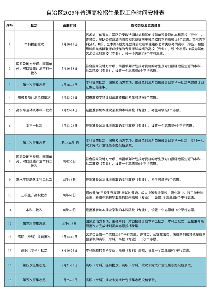 2025年新疆高考錄取結(jié)果查詢?nèi)肟冢╤ttps://www.xjzk.gov.cn/）
