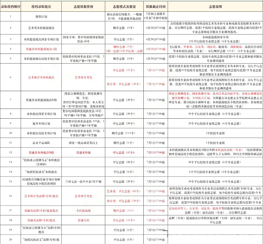 2025年四川高考錄取結果查詢入口（https://www.sceea.cn）