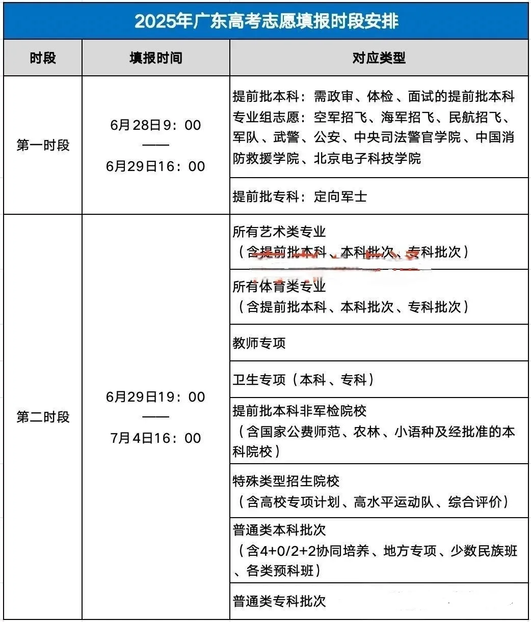 2025年廣東高考錄取結(jié)果查詢?nèi)肟冢╤ttps://eea.gd.gov.cn/）