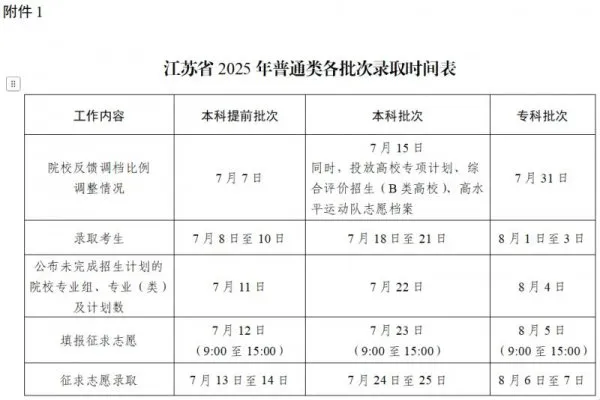 2025江蘇高考錄取結(jié)果查詢時(shí)間,具體幾號(hào)查詢？