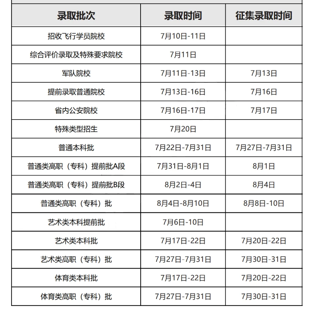 2025年黑龍江高考錄取結果查詢入口（https://www.lzk.hl.cn）