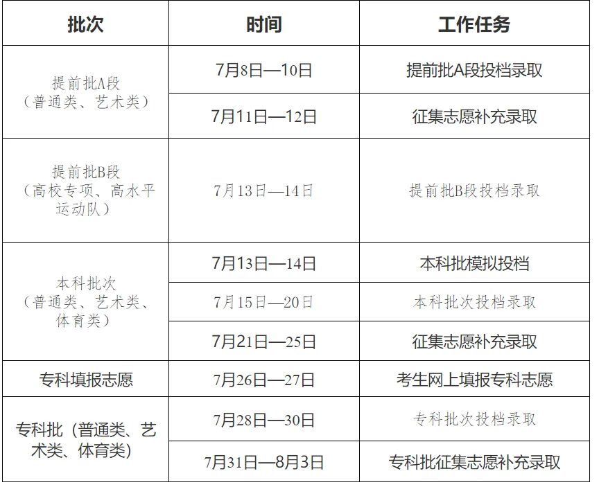 2025年吉林高考錄取結果查詢入口（http://www.jleea.com.cn/）