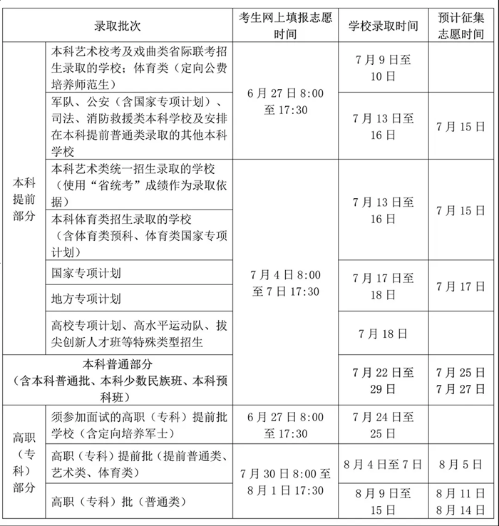 2025年海南高考錄取結(jié)果查詢(xún)?nèi)肟冢╡a.hainan.gov.cn）