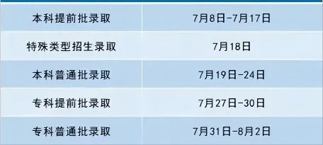 2025年北京高考錄取結果查詢?nèi)肟冢╤ttps://www.bjeea.cn/）