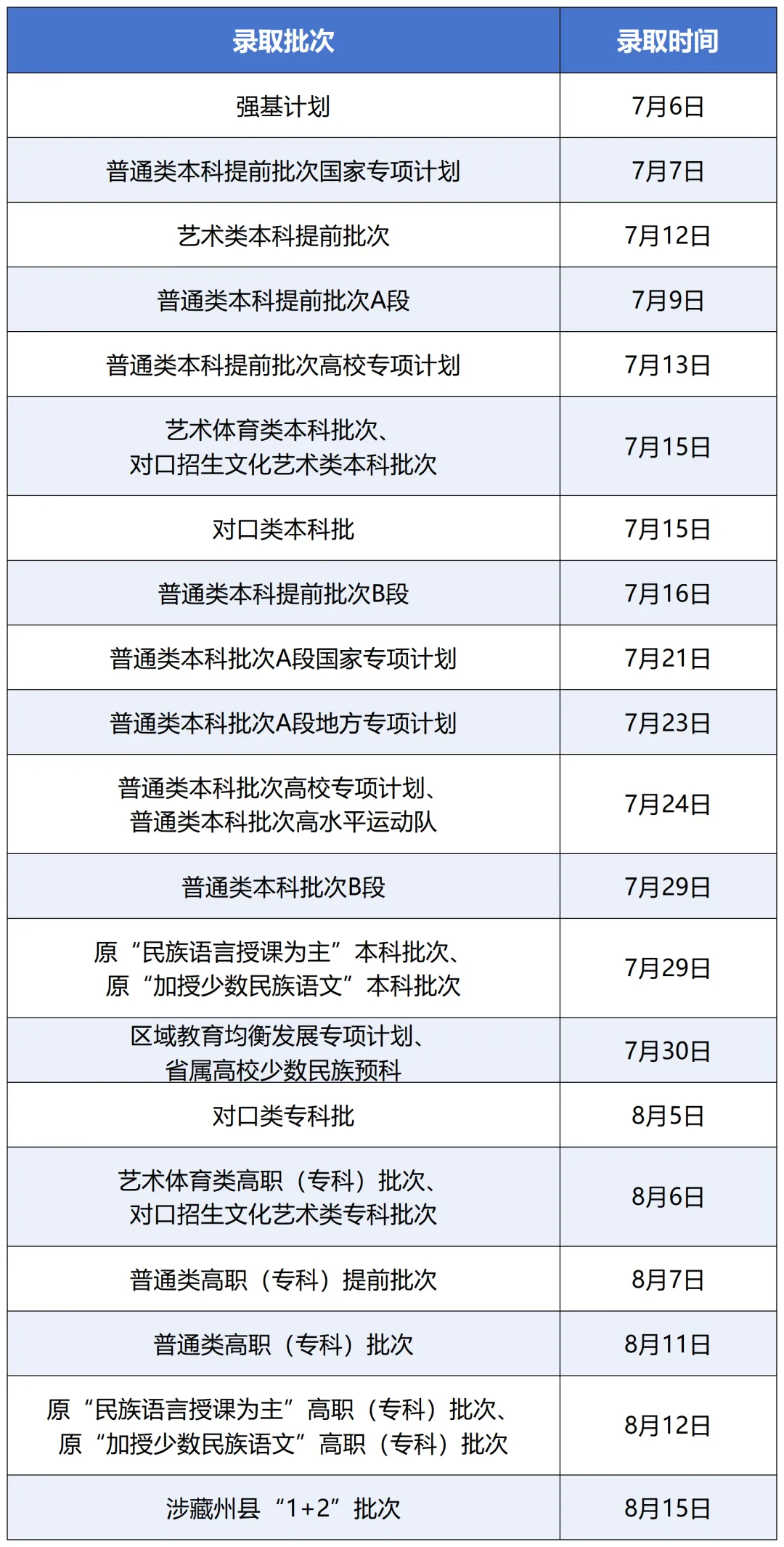 2025四川高考錄取結(jié)果查詢時(shí)間,具體幾號(hào)查詢？