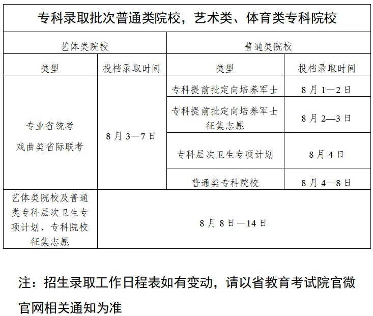 2025廣東高考錄取結果查詢時間,具體幾號查詢？
