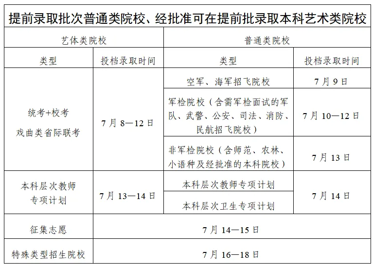 2025廣東高考錄取結果查詢時間,具體幾號查詢？