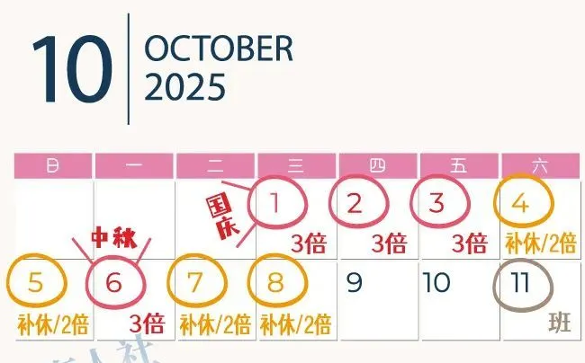 2025年國(guó)慶節(jié)是幾月幾日,國(guó)慶節(jié)法定節(jié)假日是幾天？